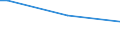 KN 85422960 /Exporte /Einheit = Preise (Euro/Tonne) /Partnerland: Kroatien /Meldeland: Europäische Union /85422960:Ic-schaltungen, Monolithisch, Analog, als Steuer- und Kontrollbausteine (Ausg. in Scheiben `wafers` Oder in Form von Chips)