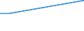 KN 85422960 /Exporte /Einheit = Preise (Euro/Tonne) /Partnerland: Serbien /Meldeland: Europäische Union /85422960:Ic-schaltungen, Monolithisch, Analog, als Steuer- und Kontrollbausteine (Ausg. in Scheiben `wafers` Oder in Form von Chips)