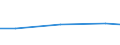 KN 85422960 /Exporte /Einheit = Preise (Euro/Tonne) /Partnerland: Vietnam /Meldeland: Europäische Union /85422960:Ic-schaltungen, Monolithisch, Analog, als Steuer- und Kontrollbausteine (Ausg. in Scheiben `wafers` Oder in Form von Chips)