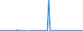 KN 85422960 /Exporte /Einheit = Mengen in Tonnen /Partnerland: Niederlande /Meldeland: Europäische Union /85422960:Ic-schaltungen, Monolithisch, Analog, als Steuer- und Kontrollbausteine (Ausg. in Scheiben `wafers` Oder in Form von Chips)