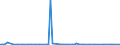 KN 85422990 /Exporte /Einheit = Preise (Euro/Bes. Maßeinheiten) /Partnerland: Ehem.jug.rep.mazed /Meldeland: Europäische Union /85422990:Ic-schaltungen, Monolithisch, Analog (Ausg. in Scheiben `wafers` Oder in Form von Chips Sowie Verst„rker, Leistungsregler und Spannungsregler, Steuer- und Kontrollbausteine, Schnittstellenbausteine und Karten mit Einer Elektronischen Ic-schaltung `smart Cards`)