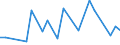 CN 85423010 /Exports /Unit = Prices (Euro/ton) /Partner: France /Reporter: European Union /85423010: Electronic Integrated Circuits, Monolithic, Analog or Analog/Digital, in Wafers not yet cut Into Chips                                                 Electronic Integrated Circuits, Monolithic, Analog or Analog/Digital, in Wafers not yet cut Into Chips