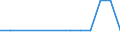 KN 85423020 /Exporte /Einheit = Mengen in Tonnen /Partnerland: Irland /Meldeland: Europäische Union /85423020: Ic-schaltungen, Monolithisch, Analog Oder Analog/Digital, in Form von Chips 'mikroplattchen'                                                    Ic-schaltungen, Monolithisch, Analog Oder Analog/Digital, in Form von Chips 'mikroplattchen'