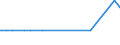 KN 85423060 /Exporte /Einheit = Mengen in Tonnen /Partnerland: Russland /Meldeland: Europäische Union /85423060:'ic-schaltungen, Monolithisch, Analog, als Steuer- und Kontrollbausteine (Ausg. in Scheiben 'wafers' Oder in Form von Chips)'