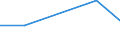 KN 85423090 /Exporte /Einheit = Mengen in Tonnen /Partnerland: Kroatien /Meldeland: Europäische Union /85423090:'ic-schaltungen, Monolithisch, Analog (Ausg. in Scheiben 'wafers' Oder in Form von Chips Sowie Verstaerker, Leistungs- und Spannungsregler, Steuer- und Kontrollbausteine und Schnittstellenbausteine)'