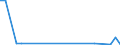 KN 85423090 /Exporte /Einheit = Mengen in Tonnen /Partnerland: Algerien /Meldeland: Europäische Union /85423090:'ic-schaltungen, Monolithisch, Analog (Ausg. in Scheiben 'wafers' Oder in Form von Chips Sowie Verstaerker, Leistungs- und Spannungsregler, Steuer- und Kontrollbausteine und Schnittstellenbausteine)'