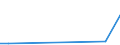 KN 85423090 /Exporte /Einheit = Mengen in Tonnen /Partnerland: Saudi-arab. /Meldeland: Europäische Union /85423090:'ic-schaltungen, Monolithisch, Analog (Ausg. in Scheiben 'wafers' Oder in Form von Chips Sowie Verstaerker, Leistungs- und Spannungsregler, Steuer- und Kontrollbausteine und Schnittstellenbausteine)'