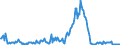 KN 85423110 /Exporte /Einheit = Preise (Euro/Tonne) /Partnerland: Deutschland /Meldeland: Europäische Union /85423110:Schaltungen, Elektronisch, Integriert `ic-schaltungen` als Prozessoren und Steuerschaltungen und Kontrollschaltungen, Auch in Verbingung mit Speichern, Wandlern, Logischen Schaltungen, Verst„rkern, Uhren und Taktgeberschaltungen Oder Anderen Schaltungen, in Form Integrierter Multichip-schaltungen, bei Denen Zwei Oder Mehr Monolithische Integrierte Schaltungen Miteinander Verbunden Sind, im Sinne der AnmerkungÂ 8Â b)Â 3) zu Kapitel 85