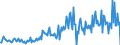 KN 85423110 /Exporte /Einheit = Preise (Euro/Tonne) /Partnerland: Norwegen /Meldeland: Europäische Union /85423110:Schaltungen, Elektronisch, Integriert `ic-schaltungen` als Prozessoren und Steuerschaltungen und Kontrollschaltungen, Auch in Verbingung mit Speichern, Wandlern, Logischen Schaltungen, Verst„rkern, Uhren und Taktgeberschaltungen Oder Anderen Schaltungen, in Form Integrierter Multichip-schaltungen, bei Denen Zwei Oder Mehr Monolithische Integrierte Schaltungen Miteinander Verbunden Sind, im Sinne der AnmerkungÂ 8Â b)Â 3) zu Kapitel 85