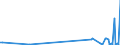 KN 85423110 /Exporte /Einheit = Preise (Euro/Tonne) /Partnerland: Liechtenstein /Meldeland: Europäische Union /85423110:Schaltungen, Elektronisch, Integriert `ic-schaltungen` als Prozessoren und Steuerschaltungen und Kontrollschaltungen, Auch in Verbingung mit Speichern, Wandlern, Logischen Schaltungen, Verst„rkern, Uhren und Taktgeberschaltungen Oder Anderen Schaltungen, in Form Integrierter Multichip-schaltungen, bei Denen Zwei Oder Mehr Monolithische Integrierte Schaltungen Miteinander Verbunden Sind, im Sinne der AnmerkungÂ 8Â b)Â 3) zu Kapitel 85