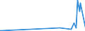 KN 85423110 /Exporte /Einheit = Preise (Euro/Tonne) /Partnerland: Andorra /Meldeland: Europäische Union /85423110:Schaltungen, Elektronisch, Integriert `ic-schaltungen` als Prozessoren und Steuerschaltungen und Kontrollschaltungen, Auch in Verbingung mit Speichern, Wandlern, Logischen Schaltungen, Verst„rkern, Uhren und Taktgeberschaltungen Oder Anderen Schaltungen, in Form Integrierter Multichip-schaltungen, bei Denen Zwei Oder Mehr Monolithische Integrierte Schaltungen Miteinander Verbunden Sind, im Sinne der AnmerkungÂ 8Â b)Â 3) zu Kapitel 85