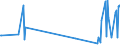 KN 85423110 /Exporte /Einheit = Preise (Euro/Tonne) /Partnerland: Gibraltar /Meldeland: Europäische Union /85423110:Schaltungen, Elektronisch, Integriert `ic-schaltungen` als Prozessoren und Steuerschaltungen und Kontrollschaltungen, Auch in Verbingung mit Speichern, Wandlern, Logischen Schaltungen, Verst„rkern, Uhren und Taktgeberschaltungen Oder Anderen Schaltungen, in Form Integrierter Multichip-schaltungen, bei Denen Zwei Oder Mehr Monolithische Integrierte Schaltungen Miteinander Verbunden Sind, im Sinne der AnmerkungÂ 8Â b)Â 3) zu Kapitel 85