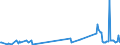 KN 85423110 /Exporte /Einheit = Preise (Euro/Tonne) /Partnerland: San Marino /Meldeland: Europäische Union /85423110:Schaltungen, Elektronisch, Integriert `ic-schaltungen` als Prozessoren und Steuerschaltungen und Kontrollschaltungen, Auch in Verbingung mit Speichern, Wandlern, Logischen Schaltungen, Verst„rkern, Uhren und Taktgeberschaltungen Oder Anderen Schaltungen, in Form Integrierter Multichip-schaltungen, bei Denen Zwei Oder Mehr Monolithische Integrierte Schaltungen Miteinander Verbunden Sind, im Sinne der AnmerkungÂ 8Â b)Â 3) zu Kapitel 85