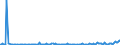 KN 85423110 /Exporte /Einheit = Preise (Euro/Tonne) /Partnerland: Lettland /Meldeland: Europäische Union /85423110:Schaltungen, Elektronisch, Integriert `ic-schaltungen` als Prozessoren und Steuerschaltungen und Kontrollschaltungen, Auch in Verbingung mit Speichern, Wandlern, Logischen Schaltungen, Verst„rkern, Uhren und Taktgeberschaltungen Oder Anderen Schaltungen, in Form Integrierter Multichip-schaltungen, bei Denen Zwei Oder Mehr Monolithische Integrierte Schaltungen Miteinander Verbunden Sind, im Sinne der AnmerkungÂ 8Â b)Â 3) zu Kapitel 85