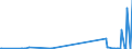 KN 85423110 /Exporte /Einheit = Preise (Euro/Tonne) /Partnerland: Albanien /Meldeland: Europäische Union /85423110:Schaltungen, Elektronisch, Integriert `ic-schaltungen` als Prozessoren und Steuerschaltungen und Kontrollschaltungen, Auch in Verbingung mit Speichern, Wandlern, Logischen Schaltungen, Verst„rkern, Uhren und Taktgeberschaltungen Oder Anderen Schaltungen, in Form Integrierter Multichip-schaltungen, bei Denen Zwei Oder Mehr Monolithische Integrierte Schaltungen Miteinander Verbunden Sind, im Sinne der AnmerkungÂ 8Â b)Â 3) zu Kapitel 85