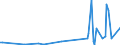 KN 85423110 /Exporte /Einheit = Preise (Euro/Tonne) /Partnerland: Aserbaidschan /Meldeland: Europäische Union /85423110:Schaltungen, Elektronisch, Integriert `ic-schaltungen` als Prozessoren und Steuerschaltungen und Kontrollschaltungen, Auch in Verbingung mit Speichern, Wandlern, Logischen Schaltungen, Verst„rkern, Uhren und Taktgeberschaltungen Oder Anderen Schaltungen, in Form Integrierter Multichip-schaltungen, bei Denen Zwei Oder Mehr Monolithische Integrierte Schaltungen Miteinander Verbunden Sind, im Sinne der AnmerkungÂ 8Â b)Â 3) zu Kapitel 85