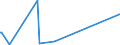 KN 85423110 /Exporte /Einheit = Preise (Euro/Tonne) /Partnerland: Turkmenistan /Meldeland: Europäische Union /85423110:Schaltungen, Elektronisch, Integriert `ic-schaltungen` als Prozessoren und Steuerschaltungen und Kontrollschaltungen, Auch in Verbingung mit Speichern, Wandlern, Logischen Schaltungen, Verst„rkern, Uhren und Taktgeberschaltungen Oder Anderen Schaltungen, in Form Integrierter Multichip-schaltungen, bei Denen Zwei Oder Mehr Monolithische Integrierte Schaltungen Miteinander Verbunden Sind, im Sinne der AnmerkungÂ 8Â b)Â 3) zu Kapitel 85