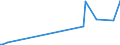 KN 85423110 /Exporte /Einheit = Preise (Euro/Tonne) /Partnerland: Usbekistan /Meldeland: Europäische Union /85423110:Schaltungen, Elektronisch, Integriert `ic-schaltungen` als Prozessoren und Steuerschaltungen und Kontrollschaltungen, Auch in Verbingung mit Speichern, Wandlern, Logischen Schaltungen, Verst„rkern, Uhren und Taktgeberschaltungen Oder Anderen Schaltungen, in Form Integrierter Multichip-schaltungen, bei Denen Zwei Oder Mehr Monolithische Integrierte Schaltungen Miteinander Verbunden Sind, im Sinne der AnmerkungÂ 8Â b)Â 3) zu Kapitel 85