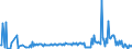 KN 85423110 /Exporte /Einheit = Preise (Euro/Tonne) /Partnerland: Serbien /Meldeland: Europäische Union /85423110:Schaltungen, Elektronisch, Integriert `ic-schaltungen` als Prozessoren und Steuerschaltungen und Kontrollschaltungen, Auch in Verbingung mit Speichern, Wandlern, Logischen Schaltungen, Verst„rkern, Uhren und Taktgeberschaltungen Oder Anderen Schaltungen, in Form Integrierter Multichip-schaltungen, bei Denen Zwei Oder Mehr Monolithische Integrierte Schaltungen Miteinander Verbunden Sind, im Sinne der AnmerkungÂ 8Â b)Â 3) zu Kapitel 85