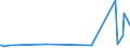 KN 85423110 /Exporte /Einheit = Preise (Euro/Tonne) /Partnerland: Sudan /Meldeland: Europäische Union /85423110:Schaltungen, Elektronisch, Integriert `ic-schaltungen` als Prozessoren und Steuerschaltungen und Kontrollschaltungen, Auch in Verbingung mit Speichern, Wandlern, Logischen Schaltungen, Verst„rkern, Uhren und Taktgeberschaltungen Oder Anderen Schaltungen, in Form Integrierter Multichip-schaltungen, bei Denen Zwei Oder Mehr Monolithische Integrierte Schaltungen Miteinander Verbunden Sind, im Sinne der AnmerkungÂ 8Â b)Â 3) zu Kapitel 85