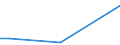 KN 85423110 /Exporte /Einheit = Preise (Euro/Tonne) /Partnerland: Mali /Meldeland: Europäische Union /85423110:Schaltungen, Elektronisch, Integriert `ic-schaltungen` als Prozessoren und Steuerschaltungen und Kontrollschaltungen, Auch in Verbingung mit Speichern, Wandlern, Logischen Schaltungen, Verst„rkern, Uhren und Taktgeberschaltungen Oder Anderen Schaltungen, in Form Integrierter Multichip-schaltungen, bei Denen Zwei Oder Mehr Monolithische Integrierte Schaltungen Miteinander Verbunden Sind, im Sinne der AnmerkungÂ 8Â b)Â 3) zu Kapitel 85