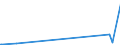 KN 85423110 /Exporte /Einheit = Preise (Euro/Tonne) /Partnerland: Tschad /Meldeland: Europäische Union /85423110:Schaltungen, Elektronisch, Integriert `ic-schaltungen` als Prozessoren und Steuerschaltungen und Kontrollschaltungen, Auch in Verbingung mit Speichern, Wandlern, Logischen Schaltungen, Verst„rkern, Uhren und Taktgeberschaltungen Oder Anderen Schaltungen, in Form Integrierter Multichip-schaltungen, bei Denen Zwei Oder Mehr Monolithische Integrierte Schaltungen Miteinander Verbunden Sind, im Sinne der AnmerkungÂ 8Â b)Â 3) zu Kapitel 85