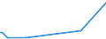 KN 85423110 /Exporte /Einheit = Preise (Euro/Tonne) /Partnerland: Senegal /Meldeland: Europäische Union /85423110:Schaltungen, Elektronisch, Integriert `ic-schaltungen` als Prozessoren und Steuerschaltungen und Kontrollschaltungen, Auch in Verbingung mit Speichern, Wandlern, Logischen Schaltungen, Verst„rkern, Uhren und Taktgeberschaltungen Oder Anderen Schaltungen, in Form Integrierter Multichip-schaltungen, bei Denen Zwei Oder Mehr Monolithische Integrierte Schaltungen Miteinander Verbunden Sind, im Sinne der AnmerkungÂ 8Â b)Â 3) zu Kapitel 85