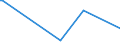 KN 85423110 /Exporte /Einheit = Preise (Euro/Tonne) /Partnerland: Guinea /Meldeland: Eur27 /85423110:Schaltungen, Elektronisch, Integriert `ic-schaltungen` als Prozessoren und Steuerschaltungen und Kontrollschaltungen, Auch in Verbingung mit Speichern, Wandlern, Logischen Schaltungen, Verst„rkern, Uhren und Taktgeberschaltungen Oder Anderen Schaltungen, in Form Integrierter Multichip-schaltungen, bei Denen Zwei Oder Mehr Monolithische Integrierte Schaltungen Miteinander Verbunden Sind, im Sinne der AnmerkungÂ 8Â b)Â 3) zu Kapitel 85