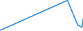 KN 85423110 /Exporte /Einheit = Preise (Euro/Tonne) /Partnerland: Togo /Meldeland: Europäische Union /85423110:Schaltungen, Elektronisch, Integriert `ic-schaltungen` als Prozessoren und Steuerschaltungen und Kontrollschaltungen, Auch in Verbingung mit Speichern, Wandlern, Logischen Schaltungen, Verst„rkern, Uhren und Taktgeberschaltungen Oder Anderen Schaltungen, in Form Integrierter Multichip-schaltungen, bei Denen Zwei Oder Mehr Monolithische Integrierte Schaltungen Miteinander Verbunden Sind, im Sinne der AnmerkungÂ 8Â b)Â 3) zu Kapitel 85