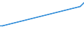 KN 85423110 /Exporte /Einheit = Preise (Euro/Tonne) /Partnerland: Aequat.guin. /Meldeland: Europäische Union /85423110:Schaltungen, Elektronisch, Integriert `ic-schaltungen` als Prozessoren und Steuerschaltungen und Kontrollschaltungen, Auch in Verbingung mit Speichern, Wandlern, Logischen Schaltungen, Verst„rkern, Uhren und Taktgeberschaltungen Oder Anderen Schaltungen, in Form Integrierter Multichip-schaltungen, bei Denen Zwei Oder Mehr Monolithische Integrierte Schaltungen Miteinander Verbunden Sind, im Sinne der AnmerkungÂ 8Â b)Â 3) zu Kapitel 85