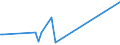 KN 85423110 /Exporte /Einheit = Preise (Euro/Tonne) /Partnerland: Kongo /Meldeland: Europäische Union /85423110:Schaltungen, Elektronisch, Integriert `ic-schaltungen` als Prozessoren und Steuerschaltungen und Kontrollschaltungen, Auch in Verbingung mit Speichern, Wandlern, Logischen Schaltungen, Verst„rkern, Uhren und Taktgeberschaltungen Oder Anderen Schaltungen, in Form Integrierter Multichip-schaltungen, bei Denen Zwei Oder Mehr Monolithische Integrierte Schaltungen Miteinander Verbunden Sind, im Sinne der AnmerkungÂ 8Â b)Â 3) zu Kapitel 85