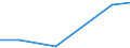 KN 85423110 /Exporte /Einheit = Preise (Euro/Tonne) /Partnerland: Ruanda /Meldeland: Europäische Union /85423110:Schaltungen, Elektronisch, Integriert `ic-schaltungen` als Prozessoren und Steuerschaltungen und Kontrollschaltungen, Auch in Verbingung mit Speichern, Wandlern, Logischen Schaltungen, Verst„rkern, Uhren und Taktgeberschaltungen Oder Anderen Schaltungen, in Form Integrierter Multichip-schaltungen, bei Denen Zwei Oder Mehr Monolithische Integrierte Schaltungen Miteinander Verbunden Sind, im Sinne der AnmerkungÂ 8Â b)Â 3) zu Kapitel 85