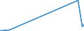 KN 85423110 /Exporte /Einheit = Preise (Euro/Tonne) /Partnerland: Aethiopien /Meldeland: Europäische Union /85423110:Schaltungen, Elektronisch, Integriert `ic-schaltungen` als Prozessoren und Steuerschaltungen und Kontrollschaltungen, Auch in Verbingung mit Speichern, Wandlern, Logischen Schaltungen, Verst„rkern, Uhren und Taktgeberschaltungen Oder Anderen Schaltungen, in Form Integrierter Multichip-schaltungen, bei Denen Zwei Oder Mehr Monolithische Integrierte Schaltungen Miteinander Verbunden Sind, im Sinne der AnmerkungÂ 8Â b)Â 3) zu Kapitel 85