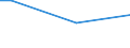 KN 85423110 /Exporte /Einheit = Preise (Euro/Tonne) /Partnerland: Dschibuti /Meldeland: Europäische Union /85423110:Schaltungen, Elektronisch, Integriert `ic-schaltungen` als Prozessoren und Steuerschaltungen und Kontrollschaltungen, Auch in Verbingung mit Speichern, Wandlern, Logischen Schaltungen, Verst„rkern, Uhren und Taktgeberschaltungen Oder Anderen Schaltungen, in Form Integrierter Multichip-schaltungen, bei Denen Zwei Oder Mehr Monolithische Integrierte Schaltungen Miteinander Verbunden Sind, im Sinne der AnmerkungÂ 8Â b)Â 3) zu Kapitel 85