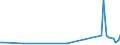 KN 85423110 /Exporte /Einheit = Preise (Euro/Tonne) /Partnerland: Uganda /Meldeland: Europäische Union /85423110:Schaltungen, Elektronisch, Integriert `ic-schaltungen` als Prozessoren und Steuerschaltungen und Kontrollschaltungen, Auch in Verbingung mit Speichern, Wandlern, Logischen Schaltungen, Verst„rkern, Uhren und Taktgeberschaltungen Oder Anderen Schaltungen, in Form Integrierter Multichip-schaltungen, bei Denen Zwei Oder Mehr Monolithische Integrierte Schaltungen Miteinander Verbunden Sind, im Sinne der AnmerkungÂ 8Â b)Â 3) zu Kapitel 85