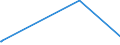 KN 85423110 /Exporte /Einheit = Preise (Euro/Tonne) /Partnerland: Mosambik /Meldeland: Europäische Union /85423110:Schaltungen, Elektronisch, Integriert `ic-schaltungen` als Prozessoren und Steuerschaltungen und Kontrollschaltungen, Auch in Verbingung mit Speichern, Wandlern, Logischen Schaltungen, Verst„rkern, Uhren und Taktgeberschaltungen Oder Anderen Schaltungen, in Form Integrierter Multichip-schaltungen, bei Denen Zwei Oder Mehr Monolithische Integrierte Schaltungen Miteinander Verbunden Sind, im Sinne der AnmerkungÂ 8Â b)Â 3) zu Kapitel 85