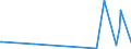 KN 85423110 /Exporte /Einheit = Preise (Euro/Tonne) /Partnerland: Sambia /Meldeland: Europäische Union /85423110:Schaltungen, Elektronisch, Integriert `ic-schaltungen` als Prozessoren und Steuerschaltungen und Kontrollschaltungen, Auch in Verbingung mit Speichern, Wandlern, Logischen Schaltungen, Verst„rkern, Uhren und Taktgeberschaltungen Oder Anderen Schaltungen, in Form Integrierter Multichip-schaltungen, bei Denen Zwei Oder Mehr Monolithische Integrierte Schaltungen Miteinander Verbunden Sind, im Sinne der AnmerkungÂ 8Â b)Â 3) zu Kapitel 85