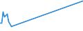 KN 85423210 /Exporte /Einheit = Preise (Euro/Tonne) /Partnerland: Ceuta /Meldeland: Eur27 /85423210:Schaltungen, Elektronisch, Integriert `ic-schaltungen` als Speicher in Form Integrierter Multichip-schaltungen, bei Denen Zwei Oder Mehr Monolithische Integrierte Schaltungen Miteinander Verbunden Sind, im Sinne der AnmerkungÂ 8Â b)Â 3) zu Kapitel 85