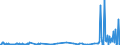 KN 85423210 /Exporte /Einheit = Preise (Euro/Tonne) /Partnerland: Norwegen /Meldeland: Europäische Union /85423210:Schaltungen, Elektronisch, Integriert `ic-schaltungen` als Speicher in Form Integrierter Multichip-schaltungen, bei Denen Zwei Oder Mehr Monolithische Integrierte Schaltungen Miteinander Verbunden Sind, im Sinne der AnmerkungÂ 8Â b)Â 3) zu Kapitel 85