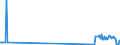 KN 85423210 /Exporte /Einheit = Preise (Euro/Tonne) /Partnerland: Lettland /Meldeland: Europäische Union /85423210:Schaltungen, Elektronisch, Integriert `ic-schaltungen` als Speicher in Form Integrierter Multichip-schaltungen, bei Denen Zwei Oder Mehr Monolithische Integrierte Schaltungen Miteinander Verbunden Sind, im Sinne der AnmerkungÂ 8Â b)Â 3) zu Kapitel 85