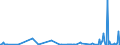 KN 85423210 /Exporte /Einheit = Preise (Euro/Tonne) /Partnerland: Russland /Meldeland: Europäische Union /85423210:Schaltungen, Elektronisch, Integriert `ic-schaltungen` als Speicher in Form Integrierter Multichip-schaltungen, bei Denen Zwei Oder Mehr Monolithische Integrierte Schaltungen Miteinander Verbunden Sind, im Sinne der AnmerkungÂ 8Â b)Â 3) zu Kapitel 85