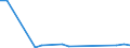 KN 85423210 /Exporte /Einheit = Preise (Euro/Tonne) /Partnerland: Georgien /Meldeland: Europäische Union /85423210:Schaltungen, Elektronisch, Integriert `ic-schaltungen` als Speicher in Form Integrierter Multichip-schaltungen, bei Denen Zwei Oder Mehr Monolithische Integrierte Schaltungen Miteinander Verbunden Sind, im Sinne der AnmerkungÂ 8Â b)Â 3) zu Kapitel 85