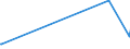 KN 85423210 /Exporte /Einheit = Preise (Euro/Tonne) /Partnerland: Usbekistan /Meldeland: Europäische Union /85423210:Schaltungen, Elektronisch, Integriert `ic-schaltungen` als Speicher in Form Integrierter Multichip-schaltungen, bei Denen Zwei Oder Mehr Monolithische Integrierte Schaltungen Miteinander Verbunden Sind, im Sinne der AnmerkungÂ 8Â b)Â 3) zu Kapitel 85