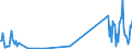 KN 85423210 /Exporte /Einheit = Preise (Euro/Tonne) /Partnerland: Kroatien /Meldeland: Europäische Union /85423210:Schaltungen, Elektronisch, Integriert `ic-schaltungen` als Speicher in Form Integrierter Multichip-schaltungen, bei Denen Zwei Oder Mehr Monolithische Integrierte Schaltungen Miteinander Verbunden Sind, im Sinne der AnmerkungÂ 8Â b)Â 3) zu Kapitel 85