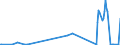 KN 85423210 /Exporte /Einheit = Preise (Euro/Tonne) /Partnerland: Bosn.-herzegowina /Meldeland: Europäische Union /85423210:Schaltungen, Elektronisch, Integriert `ic-schaltungen` als Speicher in Form Integrierter Multichip-schaltungen, bei Denen Zwei Oder Mehr Monolithische Integrierte Schaltungen Miteinander Verbunden Sind, im Sinne der AnmerkungÂ 8Â b)Â 3) zu Kapitel 85