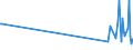 KN 85423210 /Exporte /Einheit = Preise (Euro/Tonne) /Partnerland: Ehem.jug.rep.mazed /Meldeland: Europäische Union /85423210:Schaltungen, Elektronisch, Integriert `ic-schaltungen` als Speicher in Form Integrierter Multichip-schaltungen, bei Denen Zwei Oder Mehr Monolithische Integrierte Schaltungen Miteinander Verbunden Sind, im Sinne der AnmerkungÂ 8Â b)Â 3) zu Kapitel 85