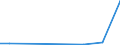 KN 85423210 /Exporte /Einheit = Preise (Euro/Tonne) /Partnerland: Montenegro /Meldeland: Europäische Union /85423210:Schaltungen, Elektronisch, Integriert `ic-schaltungen` als Speicher in Form Integrierter Multichip-schaltungen, bei Denen Zwei Oder Mehr Monolithische Integrierte Schaltungen Miteinander Verbunden Sind, im Sinne der AnmerkungÂ 8Â b)Â 3) zu Kapitel 85