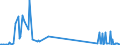 KN 85423210 /Exporte /Einheit = Preise (Euro/Tonne) /Partnerland: Serbien /Meldeland: Europäische Union /85423210:Schaltungen, Elektronisch, Integriert `ic-schaltungen` als Speicher in Form Integrierter Multichip-schaltungen, bei Denen Zwei Oder Mehr Monolithische Integrierte Schaltungen Miteinander Verbunden Sind, im Sinne der AnmerkungÂ 8Â b)Â 3) zu Kapitel 85