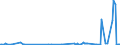 KN 85423210 /Exporte /Einheit = Preise (Euro/Tonne) /Partnerland: Marokko /Meldeland: Europäische Union /85423210:Schaltungen, Elektronisch, Integriert `ic-schaltungen` als Speicher in Form Integrierter Multichip-schaltungen, bei Denen Zwei Oder Mehr Monolithische Integrierte Schaltungen Miteinander Verbunden Sind, im Sinne der AnmerkungÂ 8Â b)Â 3) zu Kapitel 85