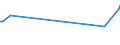 KN 85423210 /Exporte /Einheit = Preise (Euro/Tonne) /Partnerland: Algerien /Meldeland: Europäische Union /85423210:Schaltungen, Elektronisch, Integriert `ic-schaltungen` als Speicher in Form Integrierter Multichip-schaltungen, bei Denen Zwei Oder Mehr Monolithische Integrierte Schaltungen Miteinander Verbunden Sind, im Sinne der AnmerkungÂ 8Â b)Â 3) zu Kapitel 85